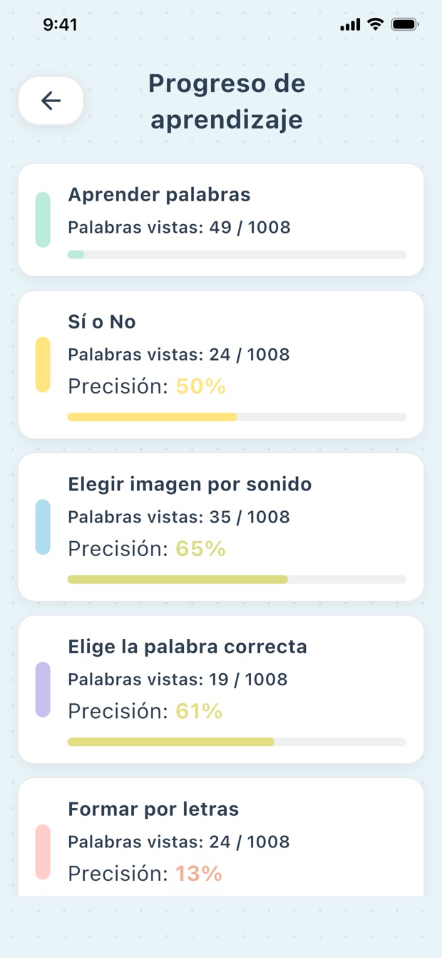 Pantalla de progreso del aprendizaje en PikaLex