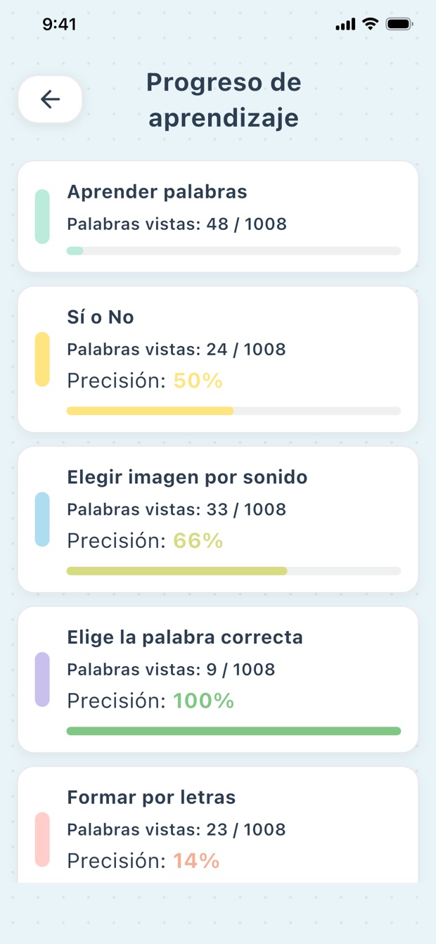 Pantalla de avances de aprendizaje en PikaLex