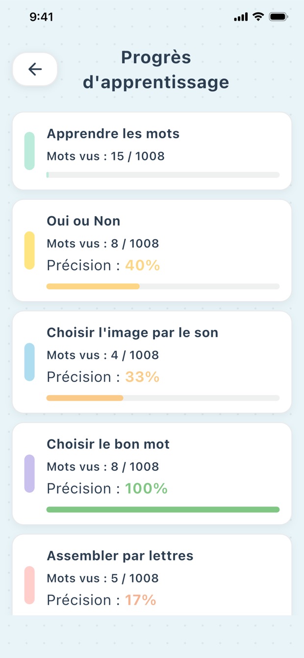 Écran de suivi des progrès dans PikaLex