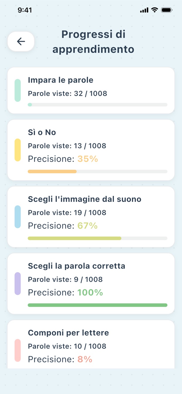 Schermata dei progressi di apprendimento in PikaLex