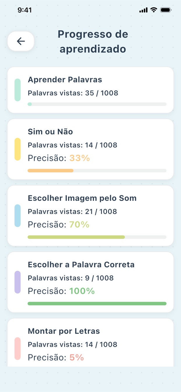 Tela de progresso de aprendizado do PikaLex