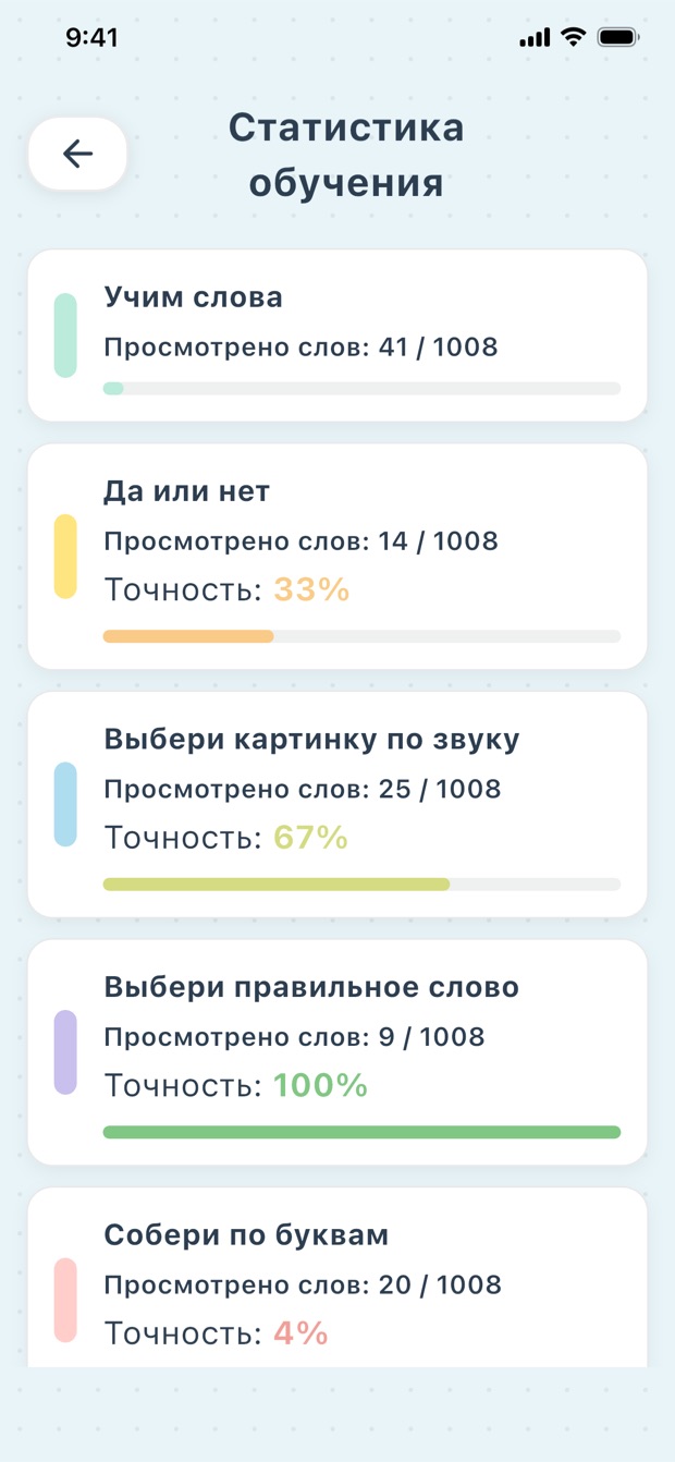 Экран прогресса обучения в PikaLex